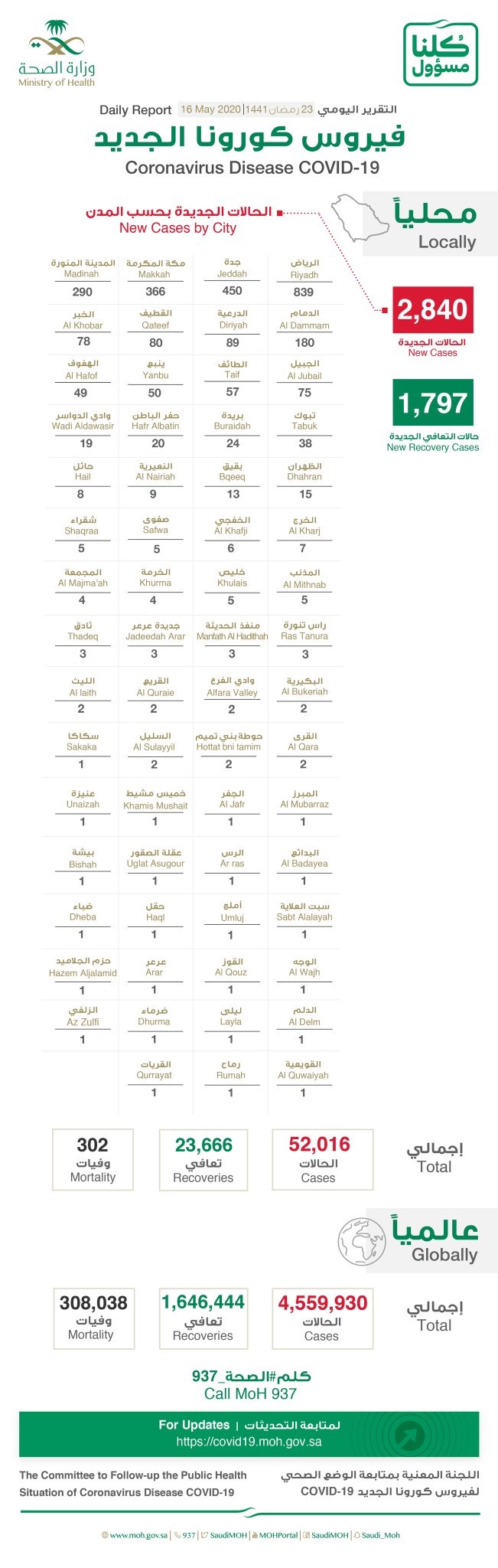 ������� ����� �����