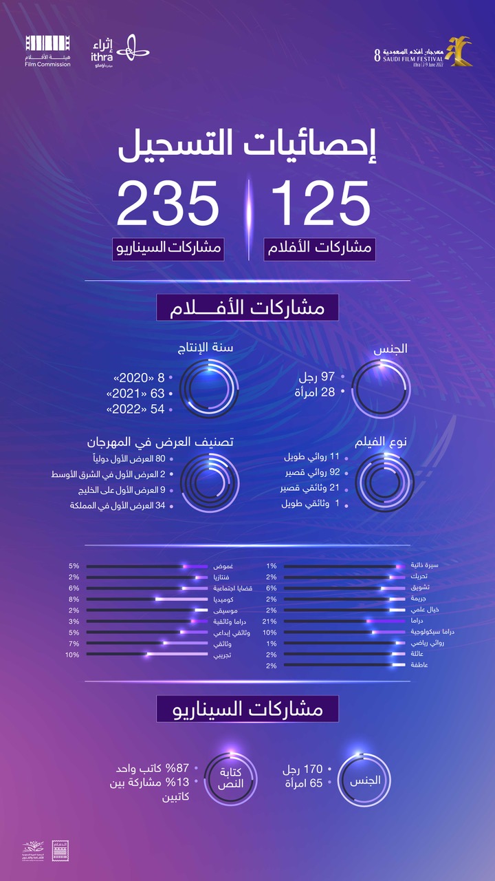 ����� ������� �� ����� ��������